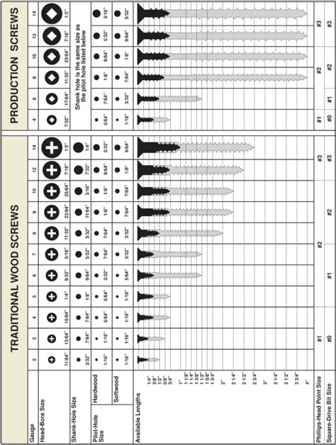 sheet metal screw drill chart